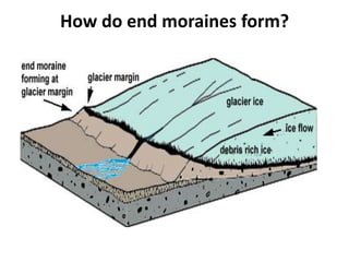 How do end moraines form?
 
