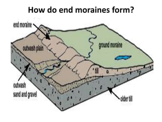 How do end moraines form?
 