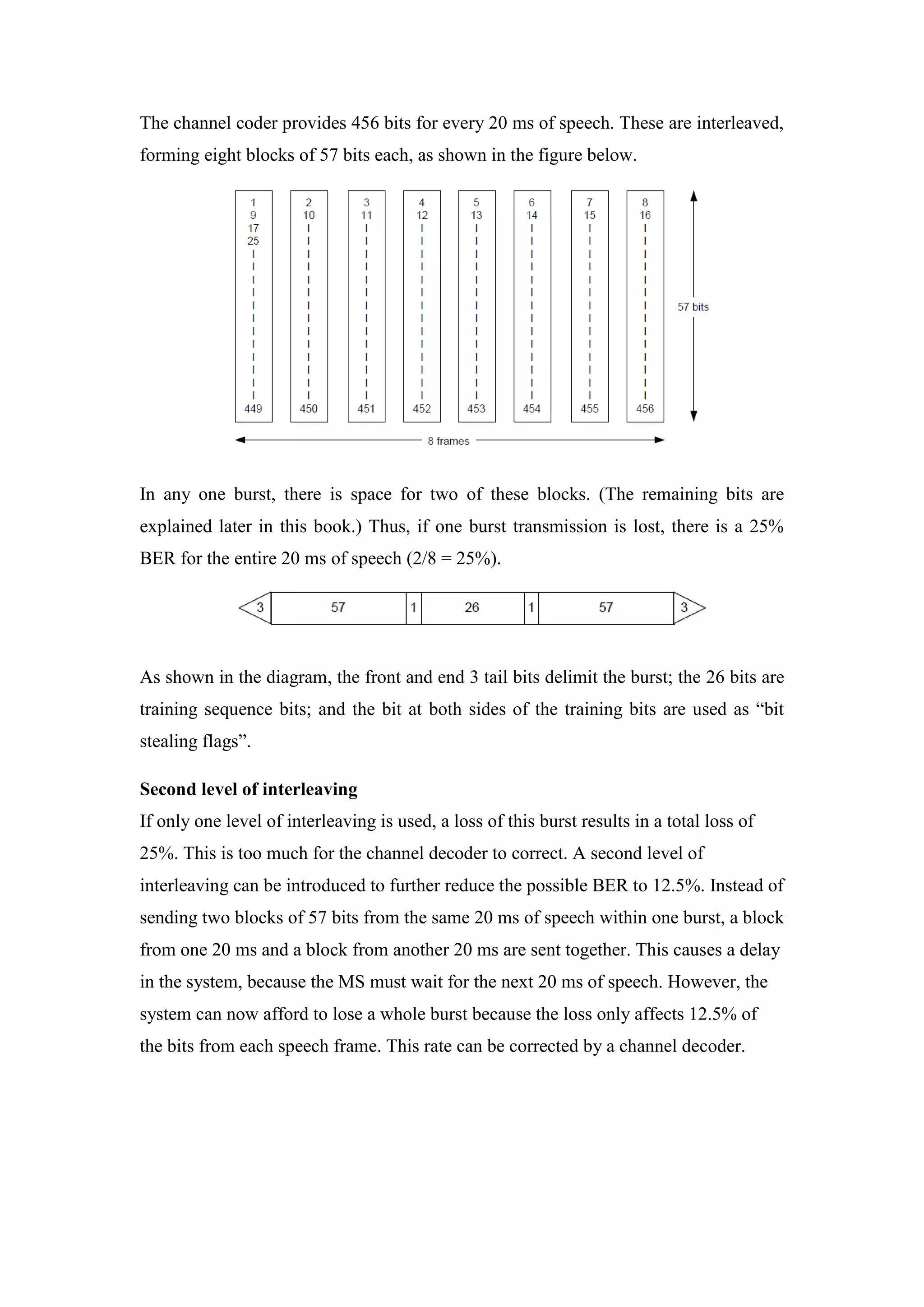 The channel coder provides 456 bits for every 20 ms of speech. These are interleaved, forming eight blocks of 57 bits each, as shown in the figure below. 
In any one burst, there is space for two of these blocks. (The remaining bits are explained later in this book.) Thus, if one burst transmission is lost, there is a 25% BER for the entire 20 ms of speech (2/8 = 25%). 
As shown in the diagram, the front and end 3 tail bits delimit the burst; the 26 bits are training sequence bits; and the bit at both sides of the training bits are used as “bit stealing flags”. 
Second level of interleaving 
If only one level of interleaving is used, a loss of this burst results in a total loss of 25%. This is too much for the channel decoder to correct. A second level of interleaving can be introduced to further reduce the possible BER to 12.5%. Instead of sending two blocks of 57 bits from the same 20 ms of speech within one burst, a block from one 20 ms and a block from another 20 ms are sent together. This causes a delay in the system, because the MS must wait for the next 20 ms of speech. However, the system can now afford to lose a whole burst because the loss only affects 12.5% of the bits from each speech frame. This rate can be corrected by a channel decoder.  