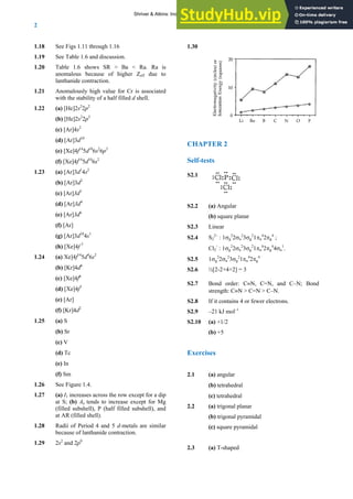 ANSWERS TO SELF-TESTS AND EXERCISES
2
1.18 See Figs 1.11 through 1.16
1.19 See Table 1.6 and discussion.
1.20 Table 1.6 shows SR > Ba < Ra. Ra is
anomalous because of higher Zeff due to
lanthanide contraction.
1.21 Anomalously high value for Cr is associated
with the stability of a half filled d shell.
1.22 (a) [He]2s2
2p2
(b) [He]2s2
2p5
(c) [Ar]4s2
(d) [Ar]3d10
(e) [Xe]4f14
5d10
6s2
6p3
(f) [Xe]4f14
5d10
6s2
1.23 (a) [Ar]3d1
4s2
(b) [Ar]3d2
(c) [Ar]3d5
(d) [Ar]3d4
(e) [Ar]3d6
(f) [Ar]
(g) [Ar]3d10
4s1
(h) [Xe]4f 7
1.24 (a) Xe]4f14
5d4
6s2
(b) [Kr]4d6
(c) [Xe]4f6
(d) [Xe]4f7
(e) [Ar]
(f) [Kr]4d2
1.25 (a) S
(b) Sr
(c) V
(d) Tc
(e) In
(f) Sm
1.26 See Figure 1.4.
1.27 (a) I1 increases across the row except for a dip
at S; (b) Ae tends to increase except for Mg
(filled subshell), P (half filled subshell), and
at AR (filled shell).
1.28 Radii of Period 4 and 5 d-metals are similar
because of lanthanide contraction.
1.29 2s2
and 2p0
1.30
CHAPTER 2
Self-tests
S2.1
S2.2 (a) Angular
(b) square planar
S2.3 Linear
S2.4 S2
2–
: 1σg
2
2σu
2
3σg
2
1πu
4
2πg
4
;
Cl2
–
: 1σg
2
2σu
2
3σg
2
1πu
4
2πg
4
4σu
1
.
S2.5 1σg
2
2σu
2
3σg
2
1πu
4
2πg
4
S2.6 ½[2-2+4+2] = 3
S2.7 Bond order: C≡N, C=N, and C–N; Bond
strength: C≡N > C=N > C–N.
S2.8 If it contains 4 or fewer electrons.
S2.9 –21 kJ mol–1
S2.10 (a) +1/2
(b) +5
Exercises
2.1 (a) angular
(b) tetrahedral
(c) tetrahedral
2.2 (a) trigonal planar
(b) trigonal pyramidal
(c) square pyramidal
2.3 (a) T-shaped
Shriver & Atkins: Inorganic Chemistry 5e
 