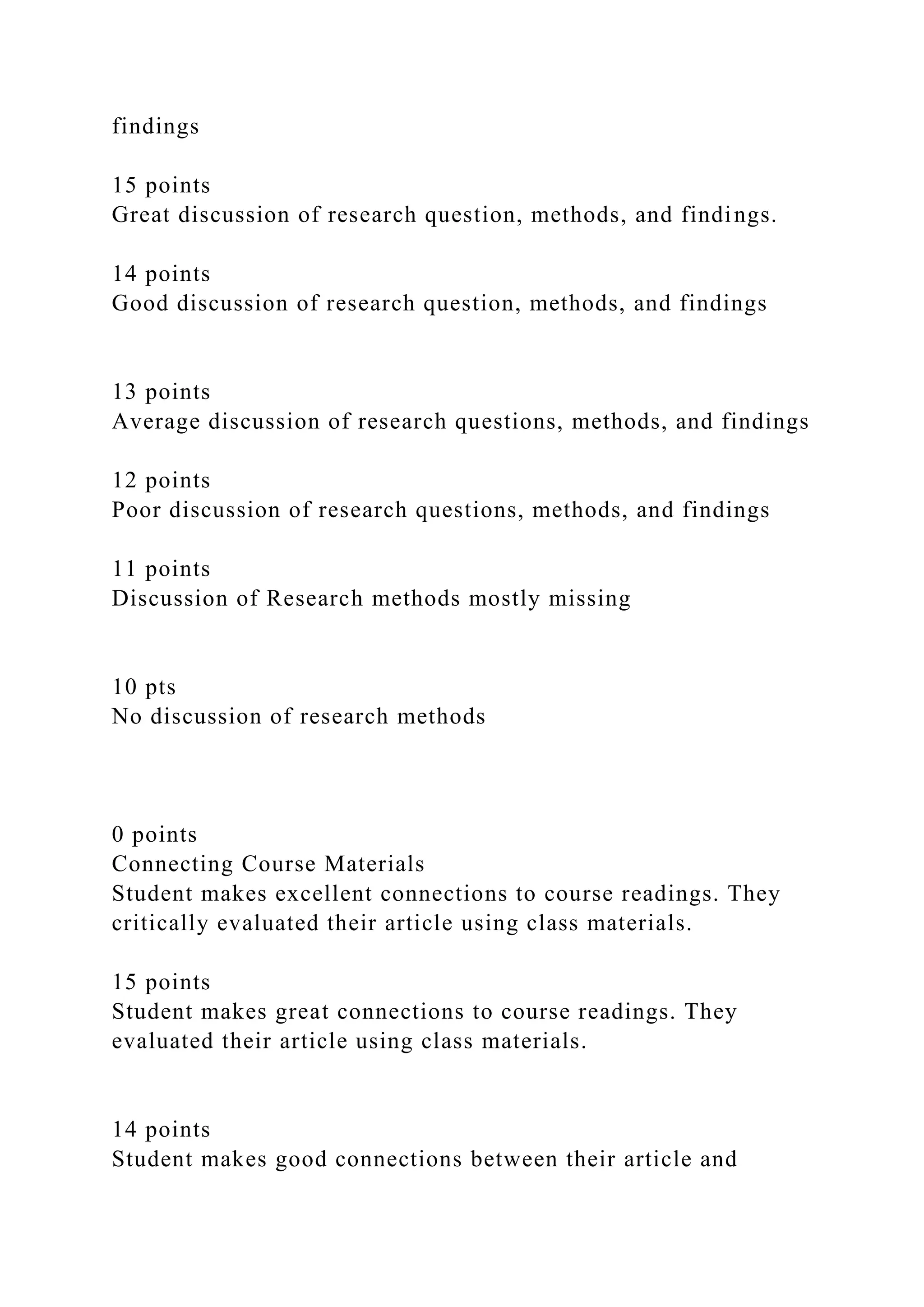 findings
15 points
Great discussion of research question, methods, and findings.
14 points
Good discussion of research question, methods, and findings
13 points
Average discussion of research questions, methods, and findings
12 points
Poor discussion of research questions, methods, and findings
11 points
Discussion of Research methods mostly missing
10 pts
No discussion of research methods
0 points
Connecting Course Materials
Student makes excellent connections to course readings. They
critically evaluated their article using class materials.
15 points
Student makes great connections to course readings. They
evaluated their article using class materials.
14 points
Student makes good connections between their article and
 