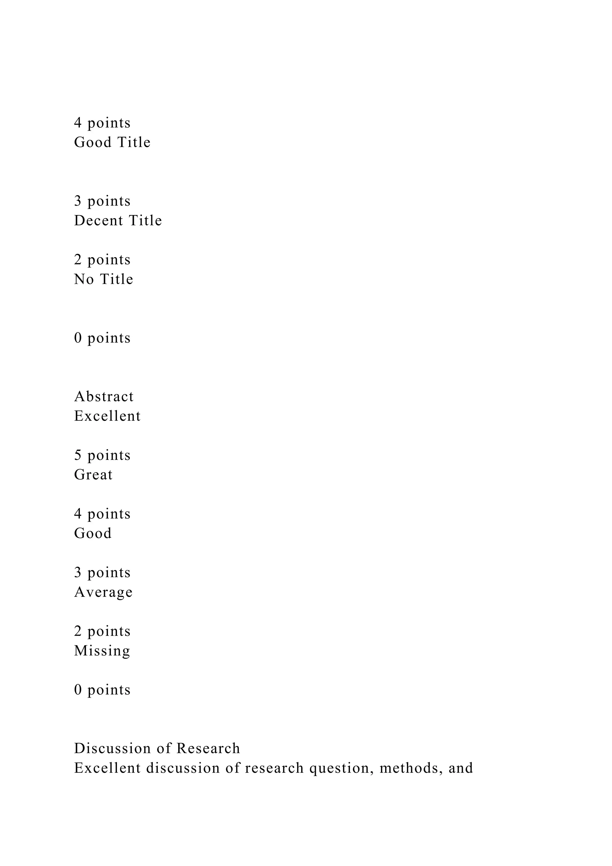 4 points
Good Title
3 points
Decent Title
2 points
No Title
0 points
Abstract
Excellent
5 points
Great
4 points
Good
3 points
Average
2 points
Missing
0 points
Discussion of Research
Excellent discussion of research question, methods, and
 