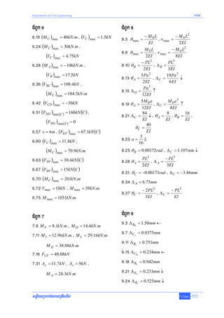 Department of Civil Engineering                                                                NPIC



CMBUk ^                                       CMBUk *
^>!( (M C )max = 40kN .m / (VC )max = 1.5kN   *>% θ max = − M 0 L / ν max = − MEIL
                                                                                0
                                                                                  2

                                                            EI                2
^>@$ (M C )max = 30kN .m /                                                    − M 0 L2
           (VC )max    = 4.75kN
                                              *>*    θ max =
                                                             M 0L
                                                              2 EI
                                                                      /
                                                                     ν max =
                                                                                8 EI
                                                           − PL  2            3
^>@* (M A )max = −106kN .m /                  *>!0   θB =
                                                            2 EI
                                                                  /  ΔB =
                                                                           PL
                                                                           3EI
           (VB )max    = 17.5kN                                 2
                                                                          19 Pa 3
                                              *>!#   θA =
                                                          5Pa
                                                                  /  ΔC =          ↓
^>#^ (VBC )max = 108.4kN /                                  2 EI
                                                            Pa 3
                                                                            6 EI

           (M C )max     = 184.5kN .m
                                              *>!%   ΔD =
                                                           12 EI
                                                                   ↑

^>$@ (VCD )max = −30kN                        *>!(   θA =
                                                          5M 0 a
                                                                  /        M a2
                                                                     ΔC = 0 ↑
                                                           12 EI            4 EI
^>%! (FHG )max(C ) = 160kN (C ) /             *>@!   ΔC =
                                                           84
                                                                 /
                                                                ↓ θA =
                                                                          8
                                                                             / θB =
                                                                                     16
                                                                                           /
           (FHG )max(T ) = 0                                EI
                                                              40
                                                                          EI          EI
                                                       θC =
^>%& x = 6m / (FGF )max = 67.1kN (C )                         EI

^>^0 (VC )max = 11.8kN /                      *>@#   a= L
                                                          3
                                                         16
           (M C )max     = 70.9kN .m          *>@% θ B = 0.00172rad / Δ C = 1.107mm ↓
^>^# (FIH )max = 38.4kN (C )                  *>@* θ A = 2EI / Δ A = −3PL
                                                          PL2              3

                                                                        EI
^>^& (FIH )max = 15kN (C )                    *>#!> θ C = −0.00171rad / Δ C = −3.86mm
^>&0 (M C )max = 201kN .m                     *>#$ Δ A = 6.75mm
^>&@ Vmax = 10kN / M max = 39kN .m
                                              *>#& θ C = − 3EI / Δ C = − EI
                                                           2 PL2            PL3
^>&% M max = 1031kN .m

CMBUk &                                       CMBUk (
&>* M F = 8.1kN .m / M D = 14.4kN .m          (># Δ B = 1.50mm ←
                                                       h


&>!! M I = 12.96kN .m / M L = 29.16kN .m      (>& Δ C = 0.0375mm
                                                       v



           M H = 38.88kN .m
                                              (>!! Δ B = 0.751mm
                                                       v


&>!^ FCF = 48.08kN                            (>!% Δ C = 0.234mm ←
                                                           h


&>#! Ay = 11.7kN / Ax = 9kN /                 (>!* Δ B = 0.942mm
                                                           v


           M A = 24.3kN .m
                                              (>@! Δ E = 0.233mm ↓
                                                           v

                                              (>@$ Δ B = 0.525mm ↓
                                                           v



cemøIysRmab;cMeNaTeRCIserIs                                                      T.Chhay   -552
 