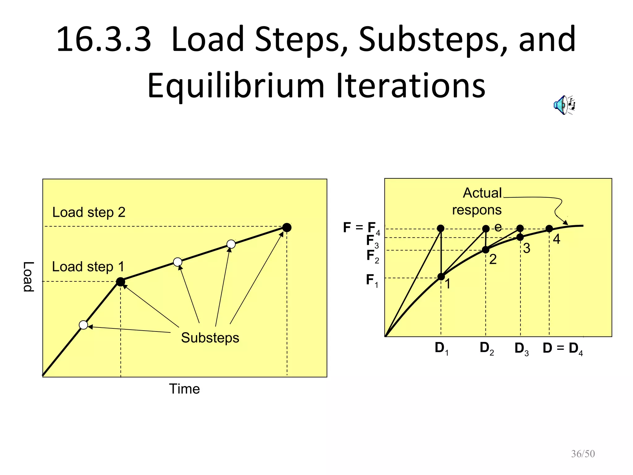 FEA Using Ansys | PPT