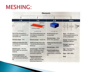 Ansys | PPT