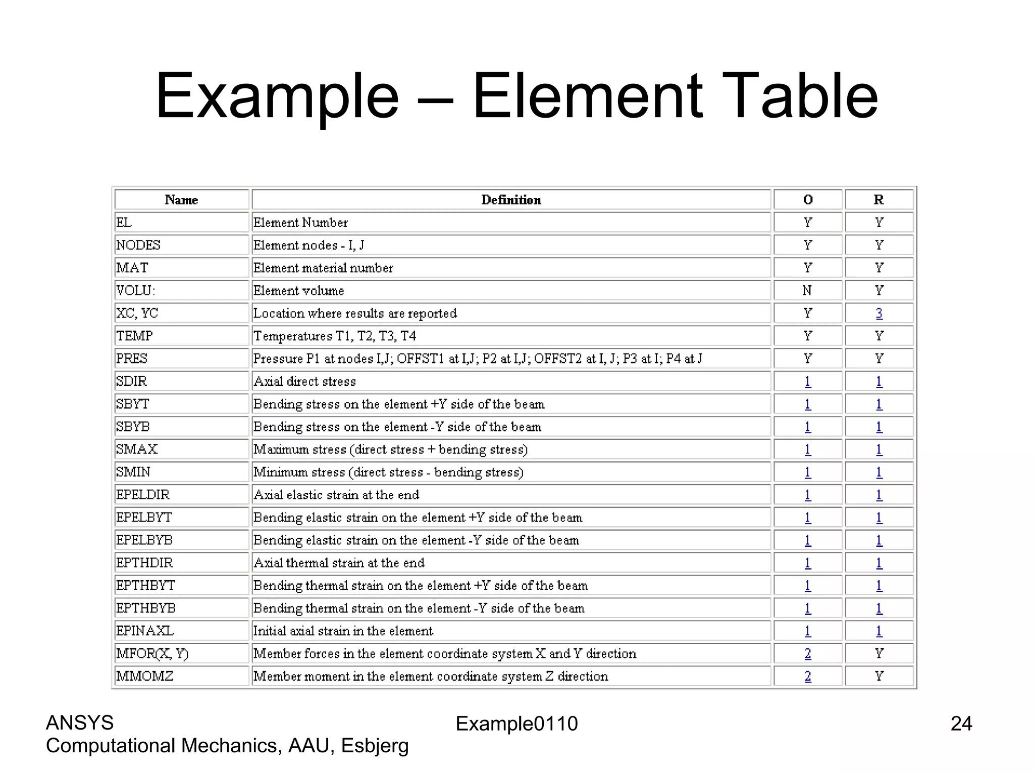 Example – Element Table
Example0110 24
Computational Mechanics, AAU, Esbjerg
ANSYS
 