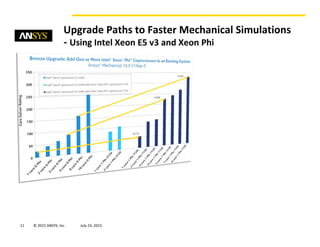 11 © 2015 ANSYS, Inc. August 20, 2015
Upgrade Paths to Faster Mechanical Simulations
- Using Intel Xeon E5 v3 and Xeon Phi
 