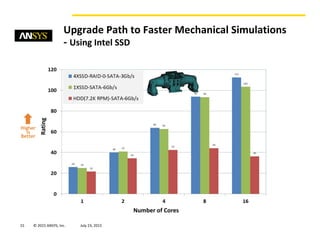 15 © 2015 ANSYS, Inc. August 20, 2015
Upgrade Path to Faster Mechanical Simulations
- Using Intel SSDRating
Number of Cores
Higher
is
Better
 