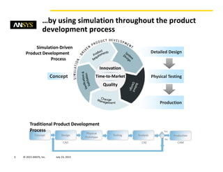 3 © 2015 ANSYS, Inc. August 20, 2015
…by using simulation throughout the product
development process
Traditional Product Development
Process
Concept
Detailed Design
Production
Physical Testing
Simulation-Driven
Product Development
Process
Innovation
Time-to-Market
Quality
 