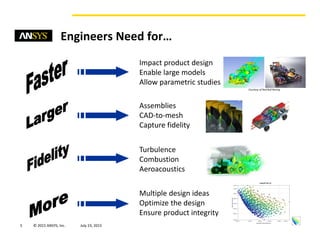 5 © 2015 ANSYS, Inc. August 20, 2015
Engineers Need for…
Impact product design
Enable large models
Allow parametric studies
Turbulence
Combustion
Aeroacoustics
Assemblies
CAD-to-mesh
Capture fidelity
Multiple design ideas
Optimize the design
Ensure product integrity
Courtesy of Red Bull Racing
 