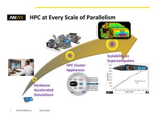 © 2015 ANSYS, Inc. August 20, 20157
HPC at Every Scale of Parallelism
Hardware
Accelerated
Simulations
HPC Cluster
Appliances
Scalability on
Supercomputers
CourtesyofFCAItaly
 