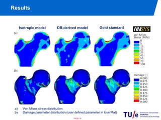 Results 
Isotropic model DB-derived model 
Gold standard 
a) Von Mises stress distribution 
b) Damage parameter distribution (user defined parameter in UserMat) 
PAGE 16 
 