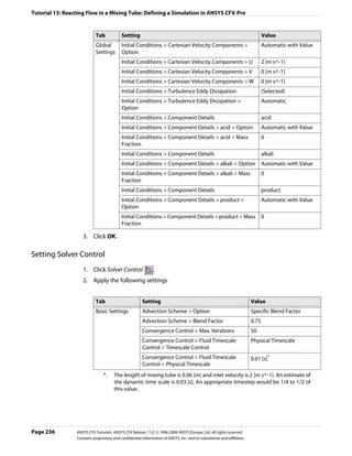 Tutorial 13: Reacting Flow in a Mixing Tube: Defining a Simulation in ANSYS CFX-Pre


                            Tab            Setting                                                                              Value
                            Global         Initial Conditions > Cartesian Velocity Components >                                 Automatic with Value
                            Settings       Option
                                           Initial Conditions > Cartesian Velocity Components > U                               2 [m s^-1]
                                           Initial Conditions > Cartesian Velocity Components > V                               0 [m s^-1]
                                           Initial Conditions > Cartesian Velocity Components > W                               0 [m s^-1]
                                           Initial Conditions > Turbulence Eddy Dissipation                                     (Selected)
                                           Initial Conditions > Turbulence Eddy Dissipation >                                   Automatic
                                           Option
                                           Initial Conditions > Component Details                                               acid
                                           Initial Conditions > Component Details > acid > Option                               Automatic with Value
                                           Initial Conditions > Component Details > acid > Mass                                 0
                                           Fraction
                                           Initial Conditions > Component Details                                               alkali
                                           Initial Conditions > Component Details > alkali > Option                             Automatic with Value
                                           Initial Conditions > Component Details > alkali > Mass                               0
                                           Fraction
                                           Initial Conditions > Component Details                                               product
                                           Initial Conditions > Component Details > product >                                   Automatic with Value
                                           Option
                                           Initial Conditions > Component Details > product > Mass 0
                                           Fraction

                    3. Click OK.

Setting Solver Control
                    1. Click Solver Control                    .
                    2. Apply the following settings


                            Tab                         Setting                                                          Value
                            Basic Settings              Advection Scheme > Option                                        Specific Blend Factor
                                                        Advection Scheme > Blend Factor                                  0.75
                                                        Convergence Control > Max. Iterations                            50
                                                        Convergence Control > Fluid Timescale                            Physical Timescale
                                                        Control > Timescale Control
                                                        Convergence Control > Fluid Timescale                            0.01 [s]*
                                                        Control > Physical Timescale
                                 *.    The length of mixing tube is 0.06 [m] and inlet velocity is 2 [m s^-1]. An estimate of
                                       the dynamic time scale is 0.03 [s]. An appropriate timestep would be 1/4 to 1/2 of
                                       this value.




Page 236         ANSYS CFX Tutorials. ANSYS CFX Release 11.0. © 1996-2006 ANSYS Europe, Ltd. All rights reserved.
                 Contains proprietary and confidential information of ANSYS, Inc. and its subsidiaries and affiliates.
 