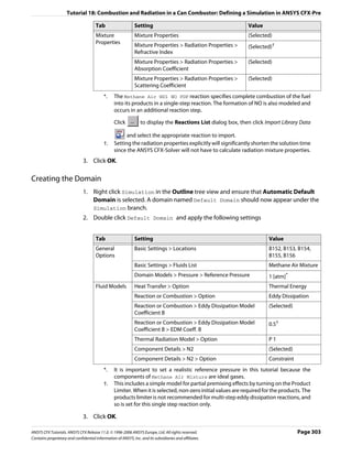 Tutorial 18: Combustion and Radiation in a Can Combustor: Defining a Simulation in ANSYS CFX-Pre

                                      Tab                     Setting                                         Value
                                      Mixture                 Mixture Properties                              (Selected)
                                      Properties              Mixture Properties > Radiation Properties >     (Selected)†
                                                              Refractive Index
                                                              Mixture Properties > Radiation Properties >     (Selected)
                                                              Absorption Coefficient
                                                              Mixture Properties > Radiation Properties >     (Selected)
                                                              Scattering Coefficient
                                           *.    The Methane Air WD1 NO PDF reaction specifies complete combustion of the fuel
                                                 into its products in a single-step reaction. The formation of NO is also modeled and
                                                 occurs in an additional reaction step.

                                                 Click           to display the Reactions List dialog box, then click Import Library Data

                                                       and select the appropriate reaction to import.
                                           †.    Setting the radiation properties explicitly will significantly shorten the solution time
                                                 since the ANSYS CFX-Solver will not have to calculate radiation mixture properties.
                               3. Click OK.

Creating the Domain
                               1. Right click Simulation in the Outline tree view and ensure that Automatic Default
                                  Domain is selected. A domain named Default Domain should now appear under the
                                  Simulation branch.
                               2. Double click Default Domain and apply the following settings


                                      Tab                     Setting                                                  Value
                                      General                 Basic Settings > Locations                               B152, B153, B154,
                                      Options                                                                          B155, B156
                                                              Basic Settings > Fluids List                             Methane Air Mixture
                                                              Domain Models > Pressure > Reference Pressure            1 [atm]*
                                      Fluid Models            Heat Transfer > Option                                   Thermal Energy
                                                              Reaction or Combustion > Option                          Eddy Dissipation
                                                              Reaction or Combustion > Eddy Dissipation Model          (Selected)
                                                              Coefficient B
                                                              Reaction or Combustion > Eddy Dissipation Model          0.5†
                                                              Coefficient B > EDM Coeff. B
                                                              Thermal Radiation Model > Option                         P1
                                                              Component Details > N2                                   (Selected)
                                                              Component Details > N2 > Option                          Constraint
                                           *.    It is important to set a realistic reference pressure in this tutorial because the
                                                 components of Methane Air Mixture are ideal gases.
                                           †.    This includes a simple model for partial premixing effects by turning on the Product
                                                 Limiter. When it is selected, non-zero initial values are required for the products. The
                                                 products limiter is not recommended for multi-step eddy dissipation reactions, and
                                                 so is set for this single step reaction only.

                               3. Click OK.

ANSYS CFX Tutorials. ANSYS CFX Release 11.0. © 1996-2006 ANSYS Europe, Ltd. All rights reserved.                                    Page 303
Contains proprietary and confidential information of ANSYS, Inc. and its subsidiaries and affiliates.
 