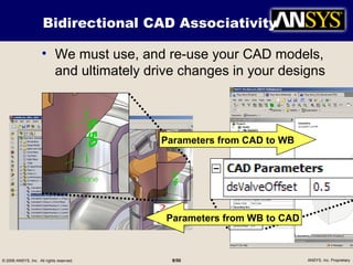 Ansys autodyn in_workbench_introduction | PPT