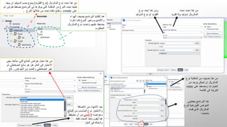 Comprehensive ANSYS Workbench and Fluent CFD Tutorial in Arabic | PPSX