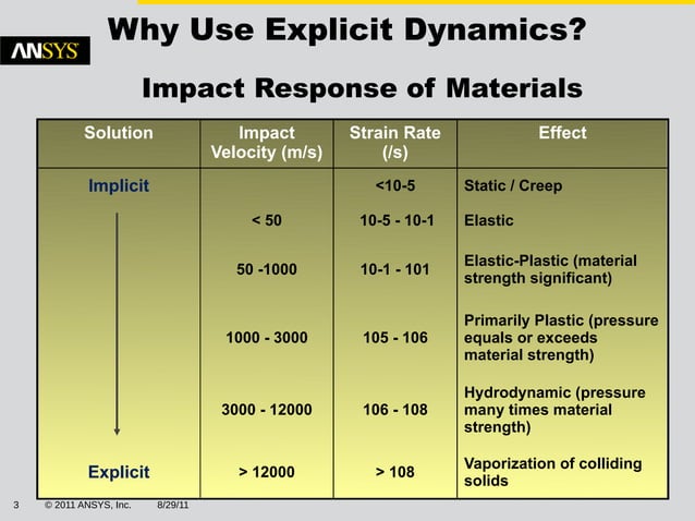 ANSYS_Explicit_Dynamics_and_AUTODYN_Appl.pdf