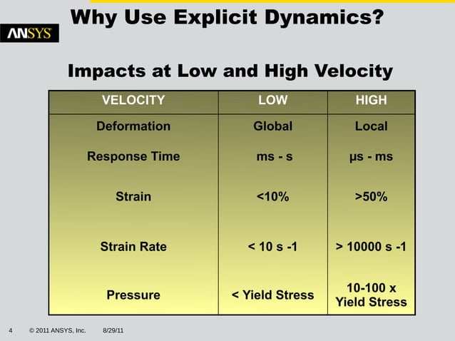 ANSYS_Explicit_Dynamics_and_AUTODYN_Appl.pdf