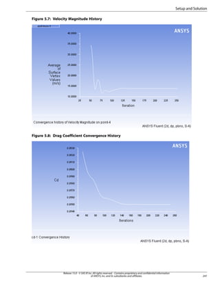 Setup and Solution
Figure 5.7: Velocity Magnitude History

Figure 5.8: Drag Coefficient Convergence History

Release 15.0 - © SAS IP, Inc. All rights reserved. - Contains proprietary and confidential information
of ANSYS, Inc. and its subsidiaries and affiliates.

247

 