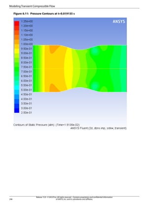 Modeling Transient Compressible Flow
Figure 6.11: Pressure Contours at t=0.019135 s

298

Release 15.0 - © SAS IP, Inc. All rights reserved. - Contains proprietary and confidential information
of ANSYS, Inc. and its subsidiaries and affiliates.

 