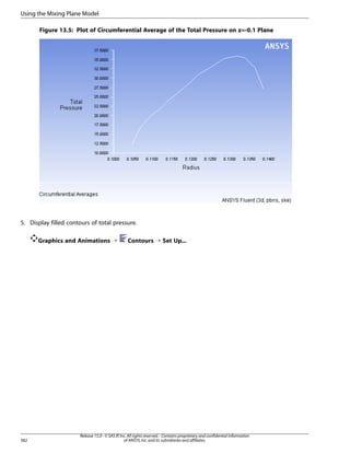 Using the Mixing Plane Model
Figure 13.5: Plot of Circumferential Average of the Total Pressure on z=-0.1 Plane

5. Display filled contours of total pressure.
Graphics and Animations ¡

582

Contours ¡ Set Up...

Release 15.0 - © SAS IP, Inc. All rights reserved. - Contains proprietary and confidential information
of ANSYS, Inc. and its subsidiaries and affiliates.

 