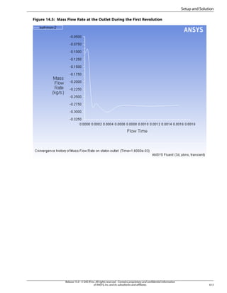 Setup and Solution
Figure 14.5: Mass Flow Rate at the Outlet During the First Revolution

Release 15.0 - © SAS IP, Inc. All rights reserved. - Contains proprietary and confidential information
of ANSYS, Inc. and its subsidiaries and affiliates.

613

 