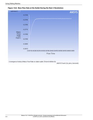Using Sliding Meshes
Figure 14.8: Mass Flow Rate at the Outlet During the Next 3 Revolutions

618

Release 15.0 - © SAS IP, Inc. All rights reserved. - Contains proprietary and confidential information
of ANSYS, Inc. and its subsidiaries and affiliates.

 