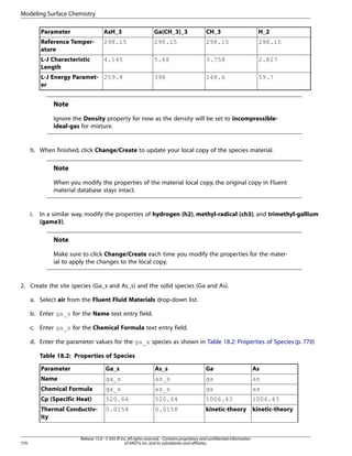 Modeling Surface Chemistry
Parameter

AsH_3

Ga(CH_3)_3

CH_3

H_2

Reference Temperature

298.15

298.15

298.15

298.15

L-J Characteristic
Length

4.145

5.68

3.758

2.827

398

148.6

59.7

L-J Energy Paramet- 259.8
er

Note
Ignore the Density property for now as the density will be set to incompressibleideal-gas for mixture.

h. When finished, click Change/Create to update your local copy of the species material.

Note
When you modify the properties of the material local copy, the original copy in Fluent
material database stays intact.

i.

In a similar way, modify the properties of hydrogen (h2), methyl-radical (ch3), and trimethyl-gallium
(game3).

Note
Make sure to click Change/Create each time you modify the properties for the material to apply the changes to the local copy.

2. Create the site species (Ga_s and As_s) and the solid species (Ga and As).
a. Select air from the Fluent Fluid Materials drop-down list.
b. Enter ga_s for the Name text entry field.
c. Enter ga_s for the Chemical Formula text entry field.
d. Enter the parameter values for the ga_s species as shown in Table 18.2: Properties of Species (p. 770)
Table 18.2: Properties of Species
Parameter

As_s

Ga

As

Name

ga_s

as_s

ga

as

Chemical Formula

ga_s

as_s

ga

as

Cp (Specific Heat)

520.64

520.64

1006.43

1006.43

Thermal Conductivity

770

Ga_s

0.0158

0.0158

kinetic-theory kinetic-theory

Release 15.0 - © SAS IP, Inc. All rights reserved. - Contains proprietary and confidential information
of ANSYS, Inc. and its subsidiaries and affiliates.

 