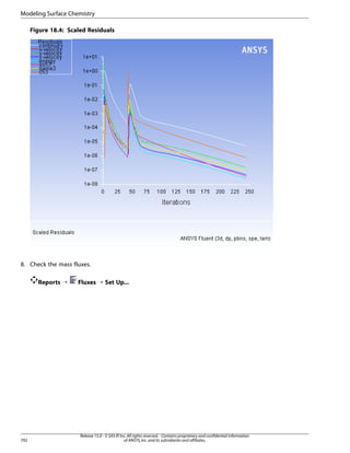 Modeling Surface Chemistry
Figure 18.4: Scaled Residuals

8. Check the mass fluxes.
Reports ¡

792

Fluxes ¡ Set Up...

Release 15.0 - © SAS IP, Inc. All rights reserved. - Contains proprietary and confidential information
of ANSYS, Inc. and its subsidiaries and affiliates.

 