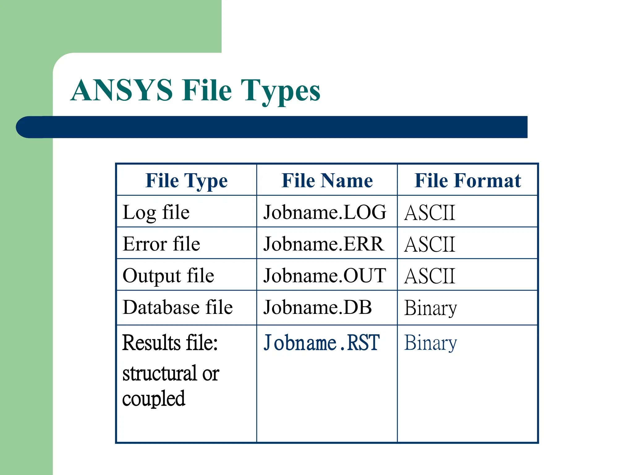 ANSYS File Types
File Type File Name File Format
Log file Jobname.LOG ASCII
Error file Jobname.ERR ASCII
Output file Jobname.OUT ASCII
Database file Jobname.DB Binary
Results file:
structural or
coupled
Jobname.RST Binary
 