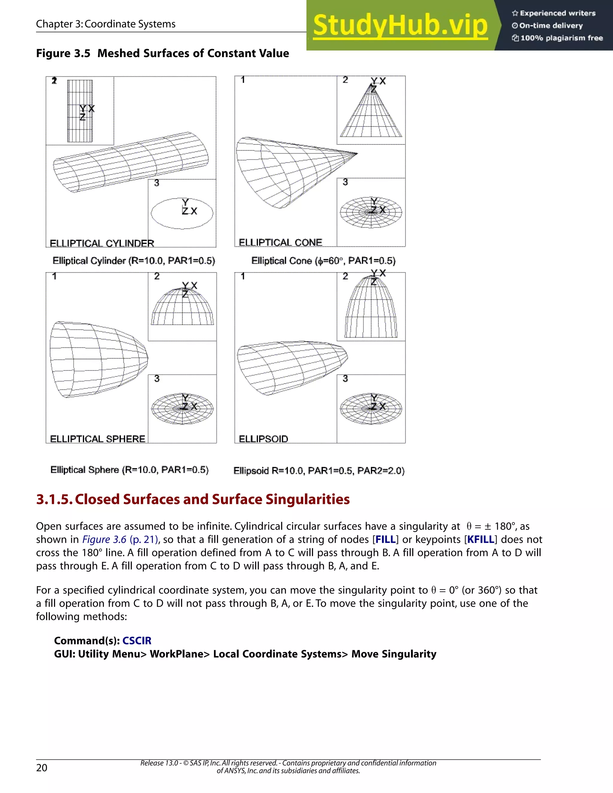 ANSYS Mechanical APDL Modeling And Meshing Guide Copyright And ...