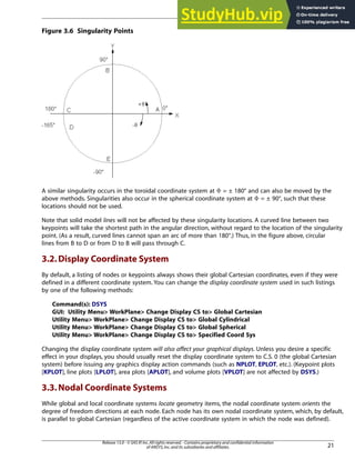 ANSYS Mechanical APDL Modeling And Meshing Guide Copyright And ...