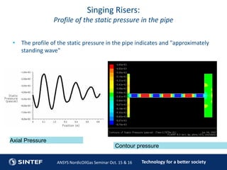 Technology for a better societyANSYS NordicOilGas Seminar Oct. 15 & 16
Singing Risers:
Profile of the static pressure in t...