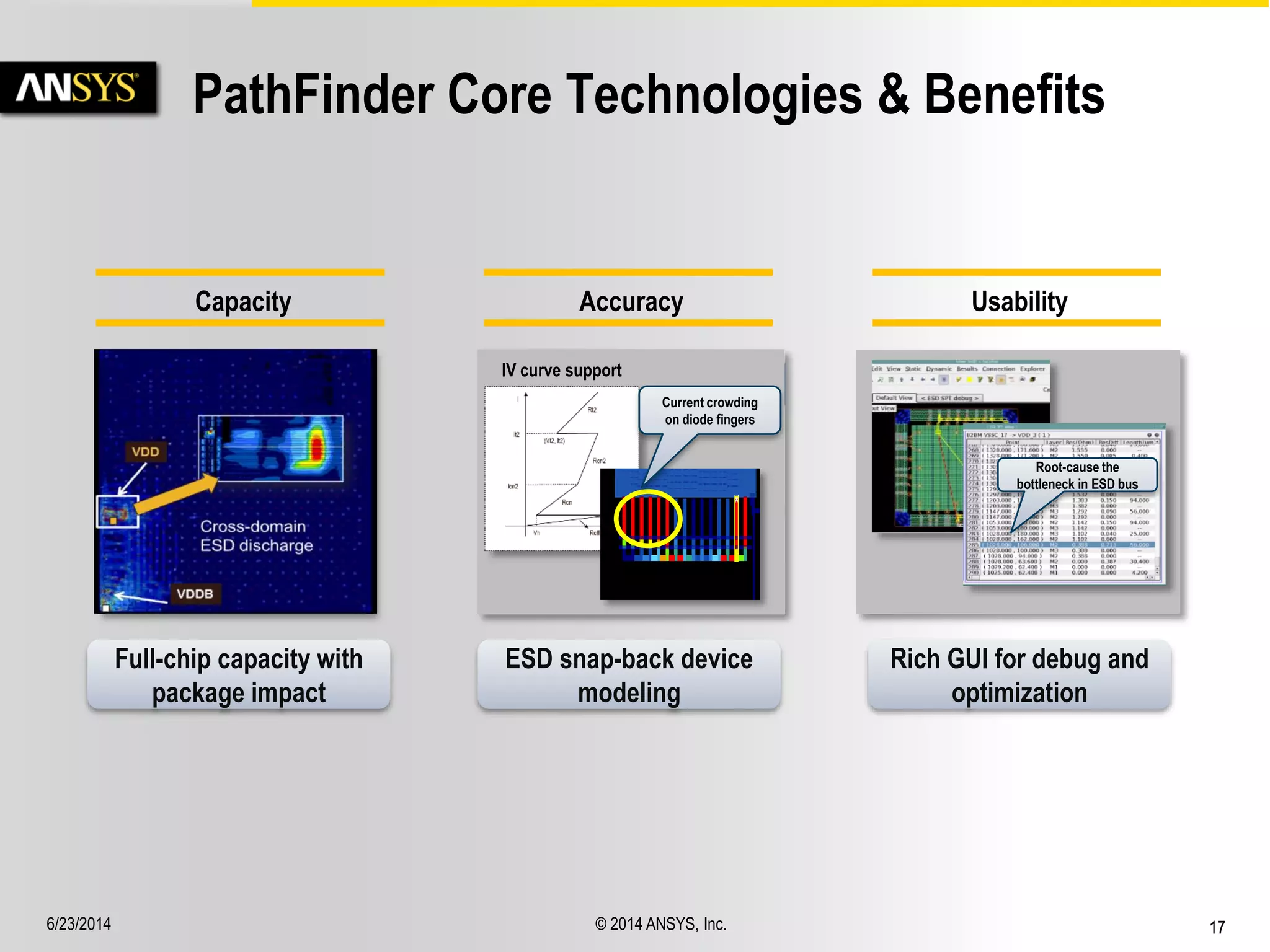 6/23/2014 © 2014 ANSYS, Inc. 17 
PathFinder Core Technologies & Benefits 
Capacity 
Full-chip capacity with 
package impact 
Accuracy 
ESD snap-back device 
modeling 
Current crowding 
on diode fingers 
IV curve support 
Usability 
Rich GUI for debug and 
optimization 
Root-cause the 
bottleneck in ESD bus 
 
