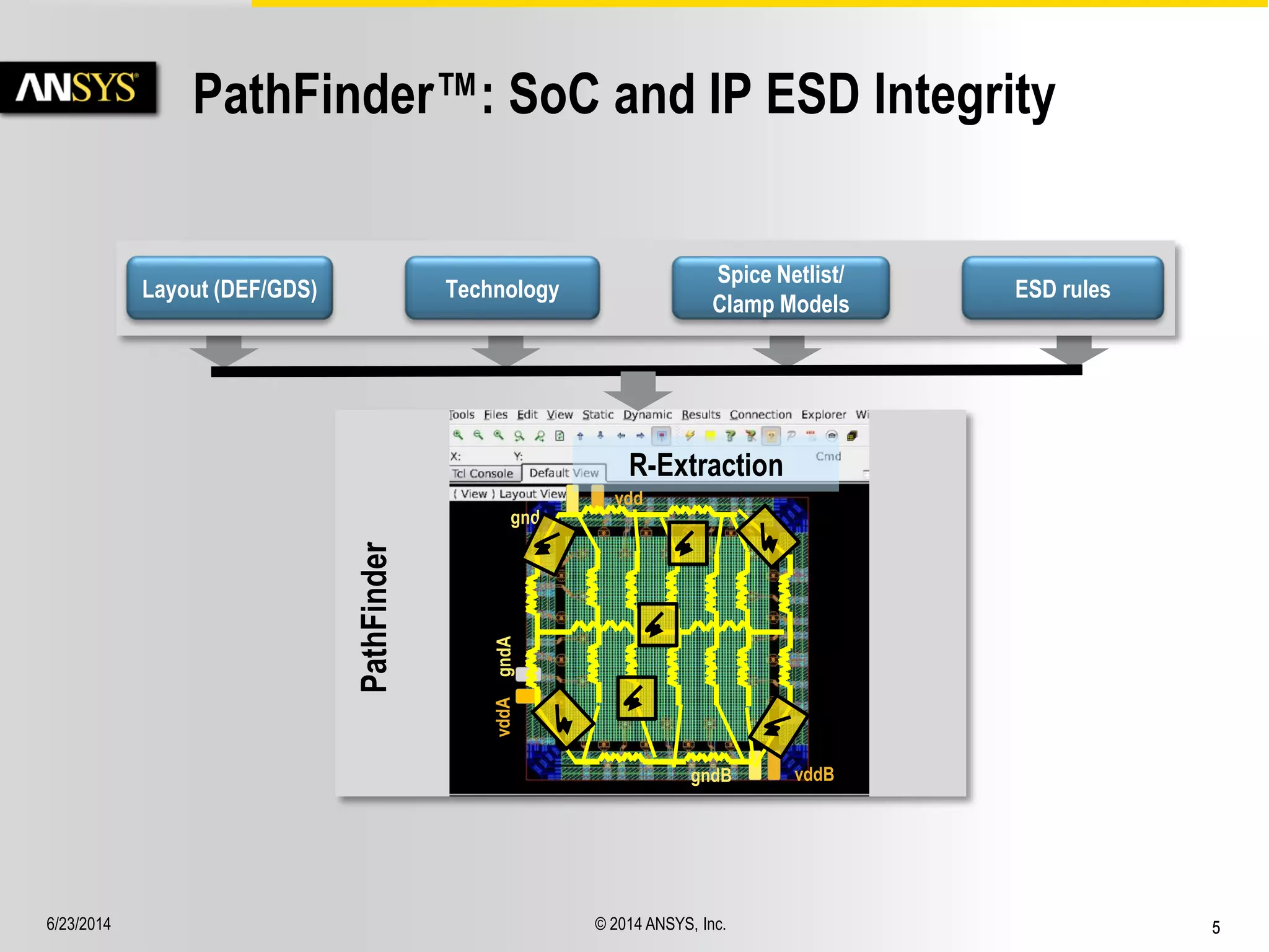 6/23/2014 © 2014 ANSYS, Inc. 5 
PathFinder™: SoC and IP ESD Integrity 
Layout (DEF/GDS) Technology 
Spice Netlist/ 
Clamp Models 
ESD rules 
PathFinder 
gnd 
vdd 
vddA gndA 
gndB vddB 
R-Extraction 
 