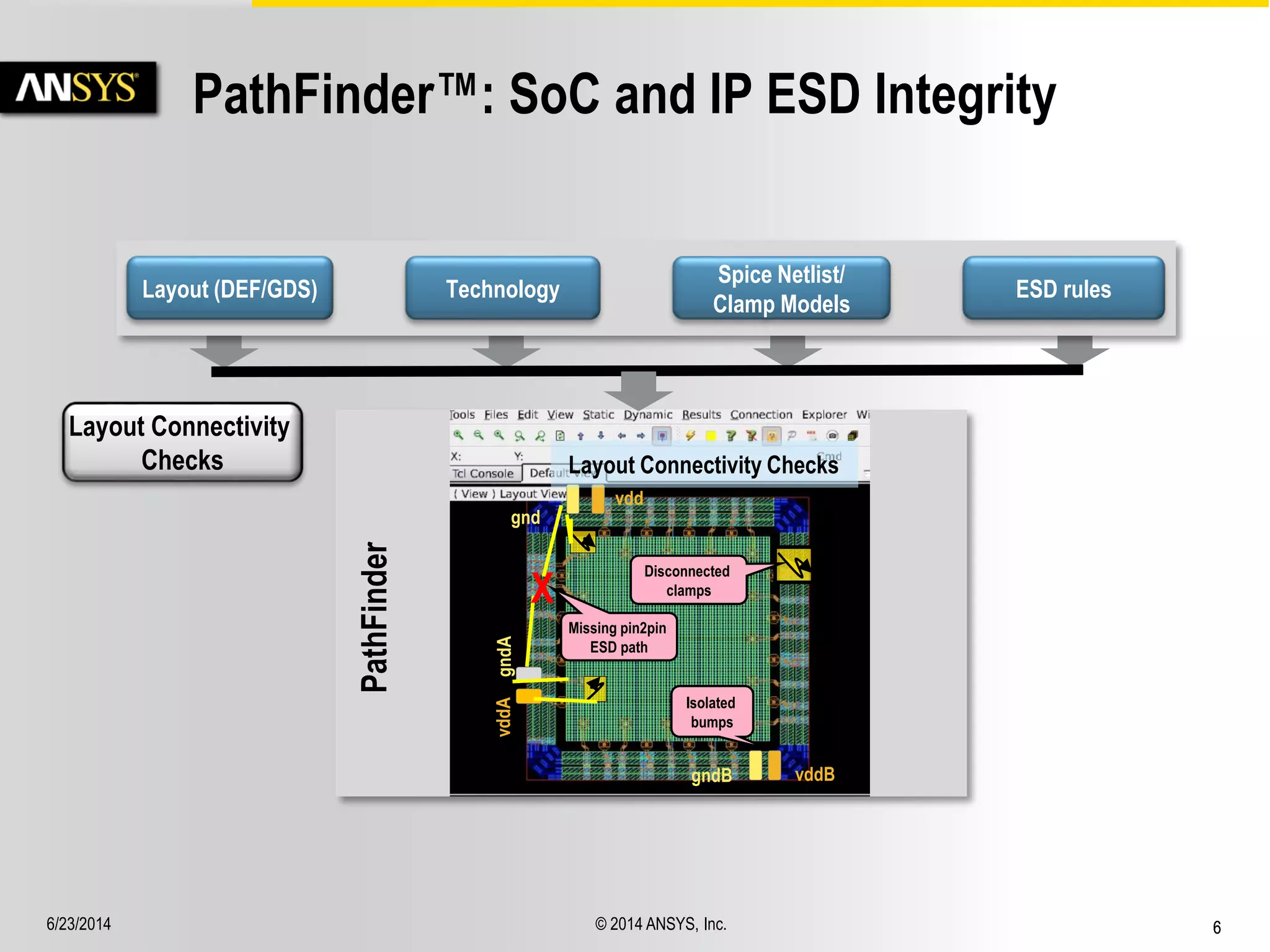 6/23/2014 © 2014 ANSYS, Inc. 6 
PathFinder™: SoC and IP ESD Integrity 
Layout (DEF/GDS) Technology 
Spice Netlist/ 
Clamp Models 
ESD rules 
PathFinder 
gnd 
vdd 
vddA gndA 
gndB vddB 
Isolated 
bumps 
Disconnected 
clamps 
Missing pin2pin 
ESD path 
X 
Layout Connectivity Checks 
Layout Connectivity 
Checks 
 