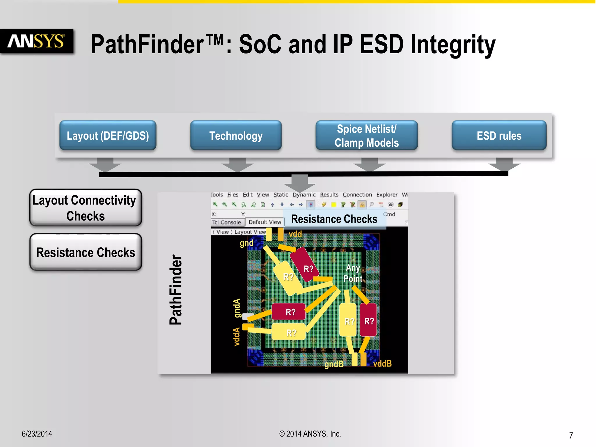 6/23/2014 © 2014 ANSYS, Inc. 7 
PathFinder™: SoC and IP ESD Integrity 
Layout (DEF/GDS) Technology 
Spice Netlist/ 
Clamp Models 
ESD rules 
PathFinder 
gnd 
vdd 
vddA gndA 
gndB vddB 
Resistance Checks 
R? 
R? 
R? 
R? 
R? R? 
Any 
Point 
Layout Connectivity 
Checks 
Resistance Checks 
 
