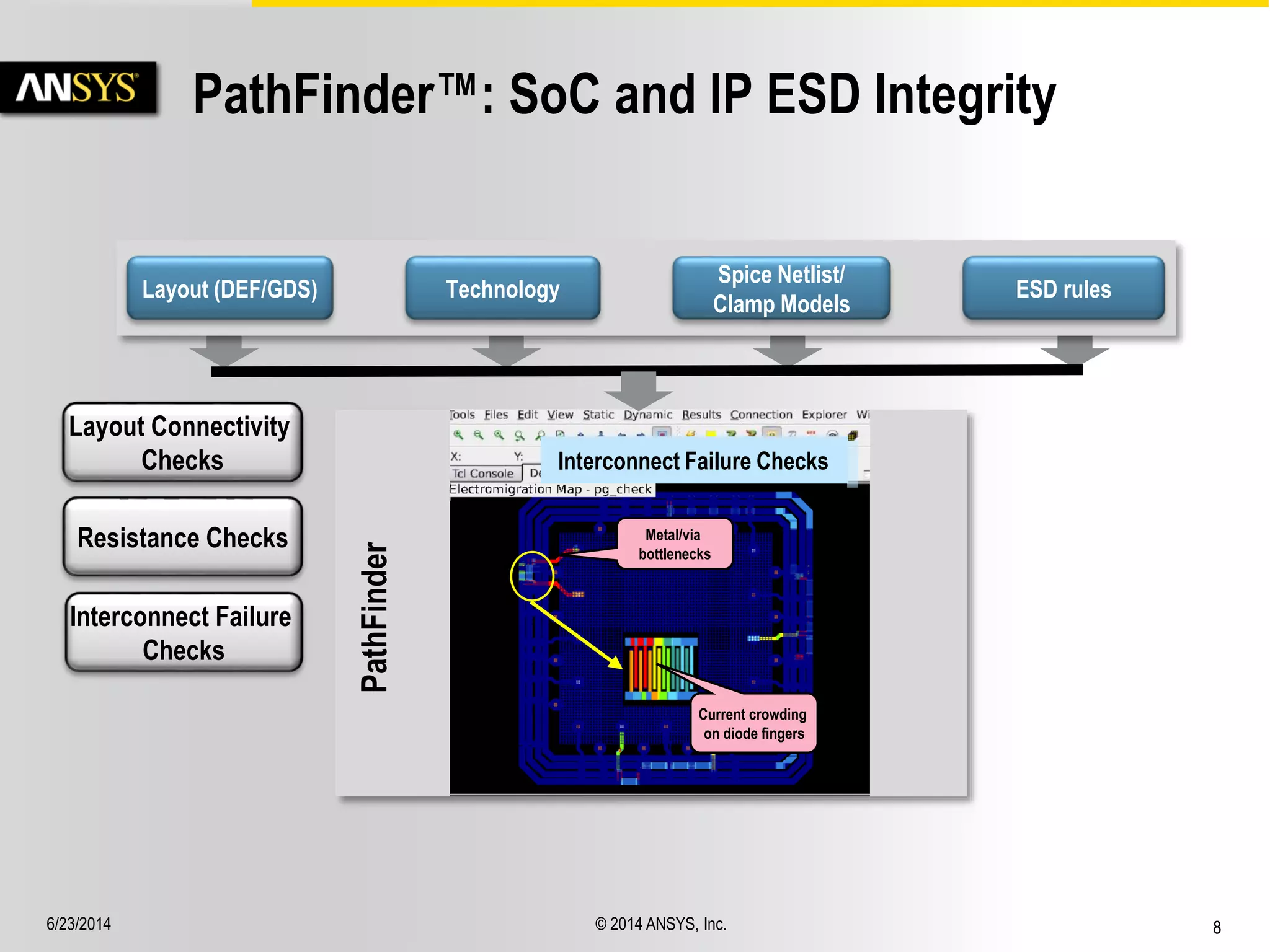6/23/2014 © 2014 ANSYS, Inc. 8 
PathFinder™: SoC and IP ESD Integrity 
Layout (DEF/GDS) Technology 
Spice Netlist/ 
Clamp Models 
ESD rules 
PathFinder 
gnd 
vdd 
vddA gndA 
gndB vddB 
Isolated 
bumps 
Disconnected 
clamps 
Missing pin2pin 
ESD path 
X 
LayouRtR eCs-oEisnxtnatenrccateicv Ctitihyoe Cnchksecks 
R? 
R? 
R? 
R? 
R? R? 
Any 
Point 
Interconnect Failure Checks 
Metal/via 
bottlenecks 
Current crowding 
on diode fingers 
Layout Connectivity 
Checks 
Resistance Checks 
Interconnect Failure 
Checks 
 