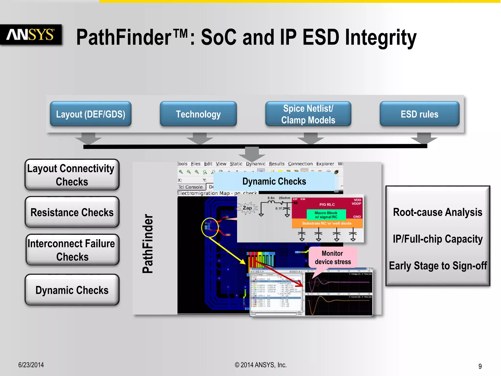 6/23/2014 © 2014 ANSYS, Inc. 9 
PathFinder™: SoC and IP ESD Integrity 
Layout (DEF/GDS) Technology 
Spice Netlist/ 
Clamp Models 
ESD rules 
PathFinder 
gnd 
vdd 
vddA gndA 
gndB vddB 
Isolated 
bumps 
Disconnected 
clamps 
Missing pin2pin 
ESD path 
X 
LayouRtR eCs-oEisnxtnatenrccateicv Ctitihyoe Cnchksecks 
R? 
R? 
R? 
R? 
R? R? 
Any 
Point 
Interconnect Failure Checks 
Metal/via 
bottlenecks 
Current crowding 
on diode fingers 
Layout Connectivity 
Checks 
Resistance Checks 
Interconnect Failure 
Checks 
Dynamic Checks 
Monitor 
device stress 
Dynamic Checks 
Root-cause Analysis 
IP/Full-chip Capacity 
Early Stage to Sign-off 
 