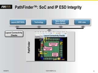 How to Identify and Prevent ESD Failures using PathFinder | PDF