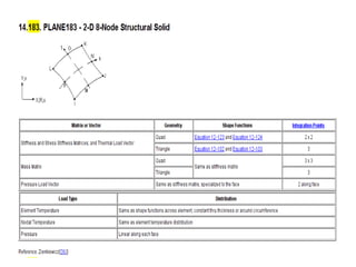 Ansys plate with central hole 1