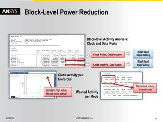 6/23/2014 © 2014 ANSYS, Inc. 17 
Block-Level Power Reduction 
Clock Active, Data Inactive 
Clock Inactive, Data Active 
Block-level 
Clock Gating 
Block-level 
Data Gating 
Block-level Activity Analysis: 
Clock and Data Ports 
1.1 Clock Pins 
------------------------------------------------------- 
Redundant Total Pin Mode Instance 
Cycles Cycles Name Name Name 
------------------------------------------------------- 
200 201 CLKA read top.core1.t1.dpmem.m1 
------------------------------------------------------- 
1.2 Input and Redundant Pins 
------------------------------------------------------- 
Redundant Total Pin Mode Instance 
Toggles Toggles Name Name Name 
------------------------------------------------------- 
1 1 AB[8] read top.core1.t1.dpmem.m1 
------------------------------------------------------- 
Wasted Activity 
per Mode 
Clock Activity per 
Hierarchy 
Constant high activity 
Missed clock gating? 
Redundant activity 
in read mode 
 