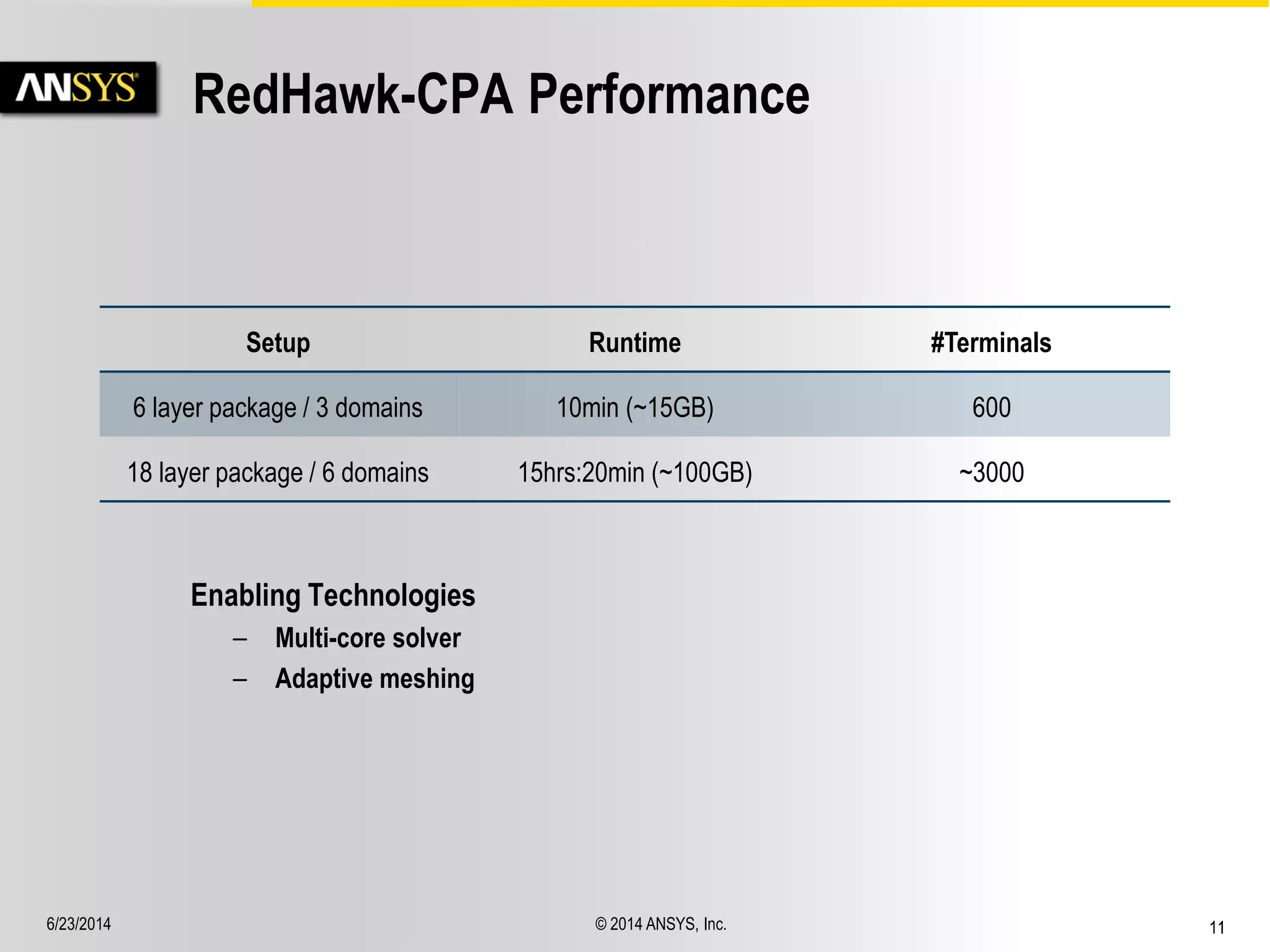 6/23/2014 © 2014 ANSYS, Inc. 11 
RedHawk-CPA Performance 
Setup Runtime #Terminals 
6 layer package / 3 domains 10min (~15GB) 600 
18 layer package / 6 domains 15hrs:20min (~100GB) ~3000 
Enabling Technologies 
– Multi-core solver 
– Adaptive meshing 
 