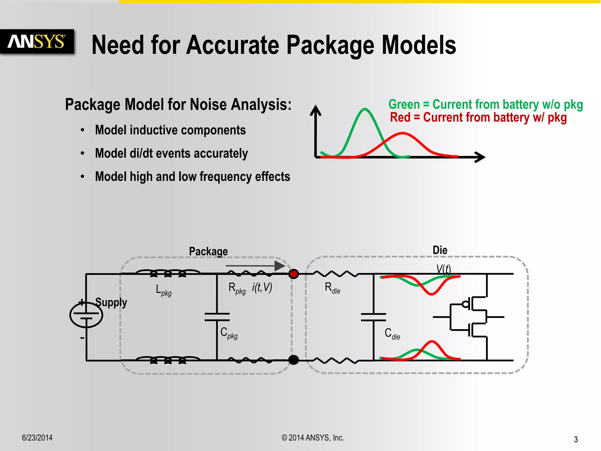 6/23/2014 © 2014 ANSYS, Inc. 3 
Need for Accurate Package Models 
Package Model for Noise Analysis: 
• Model inductive components 
• Model di/dt events accurately 
• Model high and low frequency effects 
Rpkg 
Cpkg 
Lpkg 
Package 
V(t) 
Cdie 
Die 
Rdie 
+ 
- 
Supply 
i(t,V) 
Green = Current from battery w/o pkg 
Red = Current from battery w/ pkg 
 