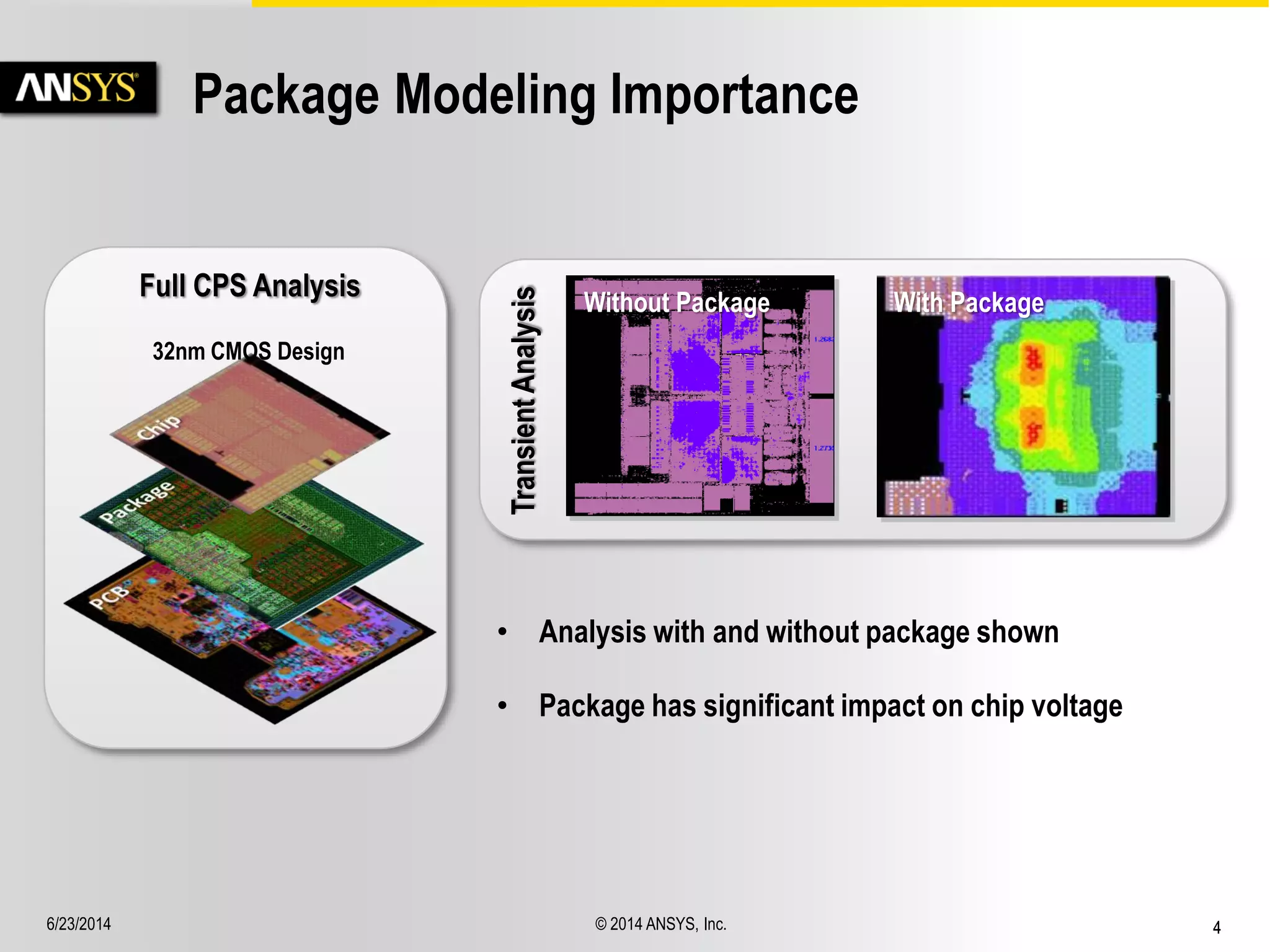 6/23/2014 © 2014 ANSYS, Inc. 4 
Package Modeling Importance 
Full CPS Analysis 
Transient Analysis 
Without Package With Package 
32nm CMOS Design 
• Analysis with and without package shown 
• Package has significant impact on chip voltage 
 