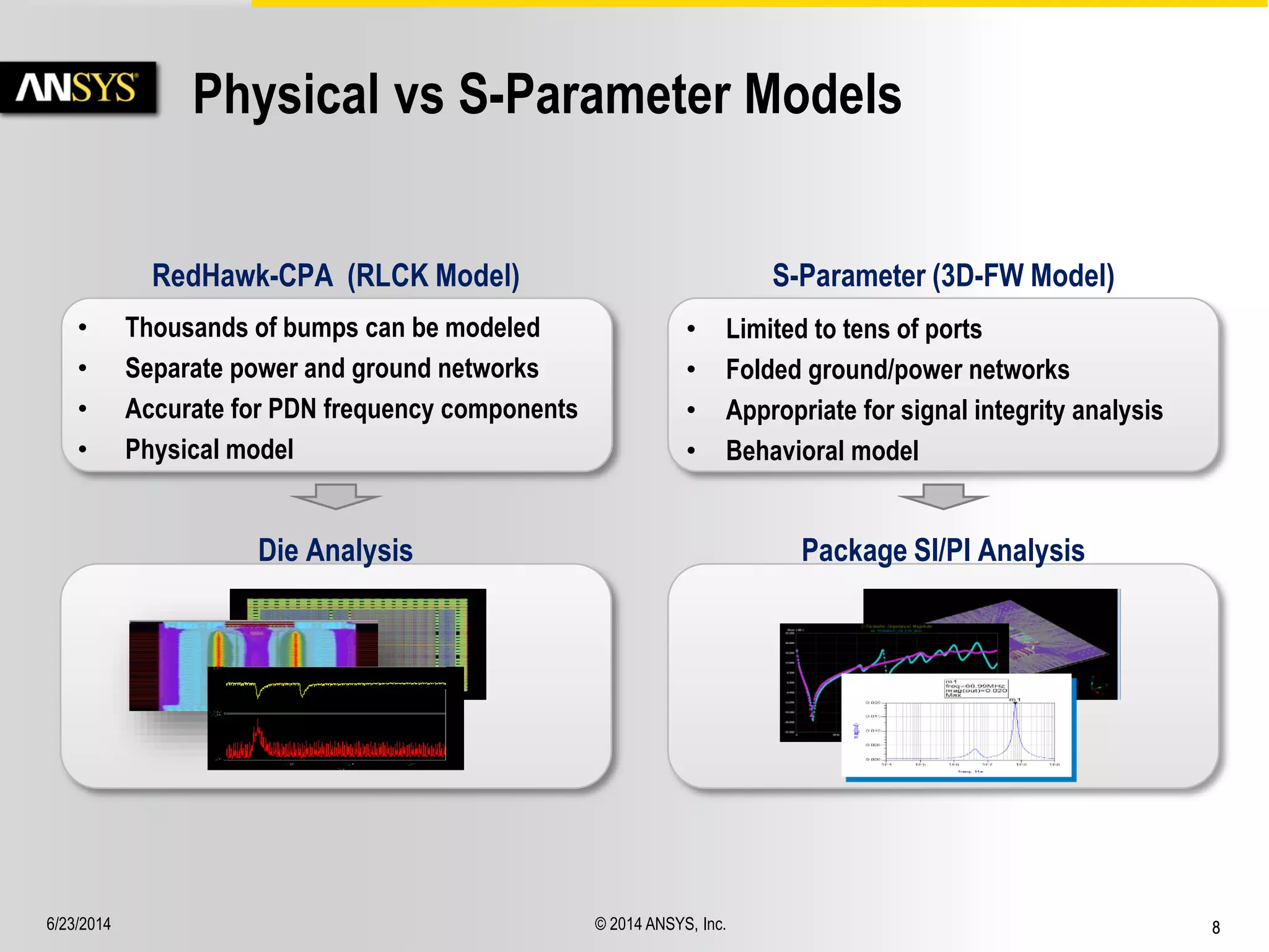 6/23/2014 © 2014 ANSYS, Inc. 8 
Physical vs S-Parameter Models 
Die Analysis Package SI/PI Analysis 
RedHawk-CPA (RLCK Model) 
• Thousands of bumps can be modeled 
• Separate power and ground networks 
• Accurate for PDN frequency components 
• Physical model 
S-Parameter (3D-FW Model) 
• Limited to tens of ports 
• Folded ground/power networks 
• Appropriate for signal integrity analysis 
• Behavioral model 
 