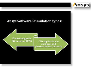 Ansys Software Stimulation types:
Electromagnetic
Stimulation HFSS CFD application in
chemical and
pharmaceutical industry
 