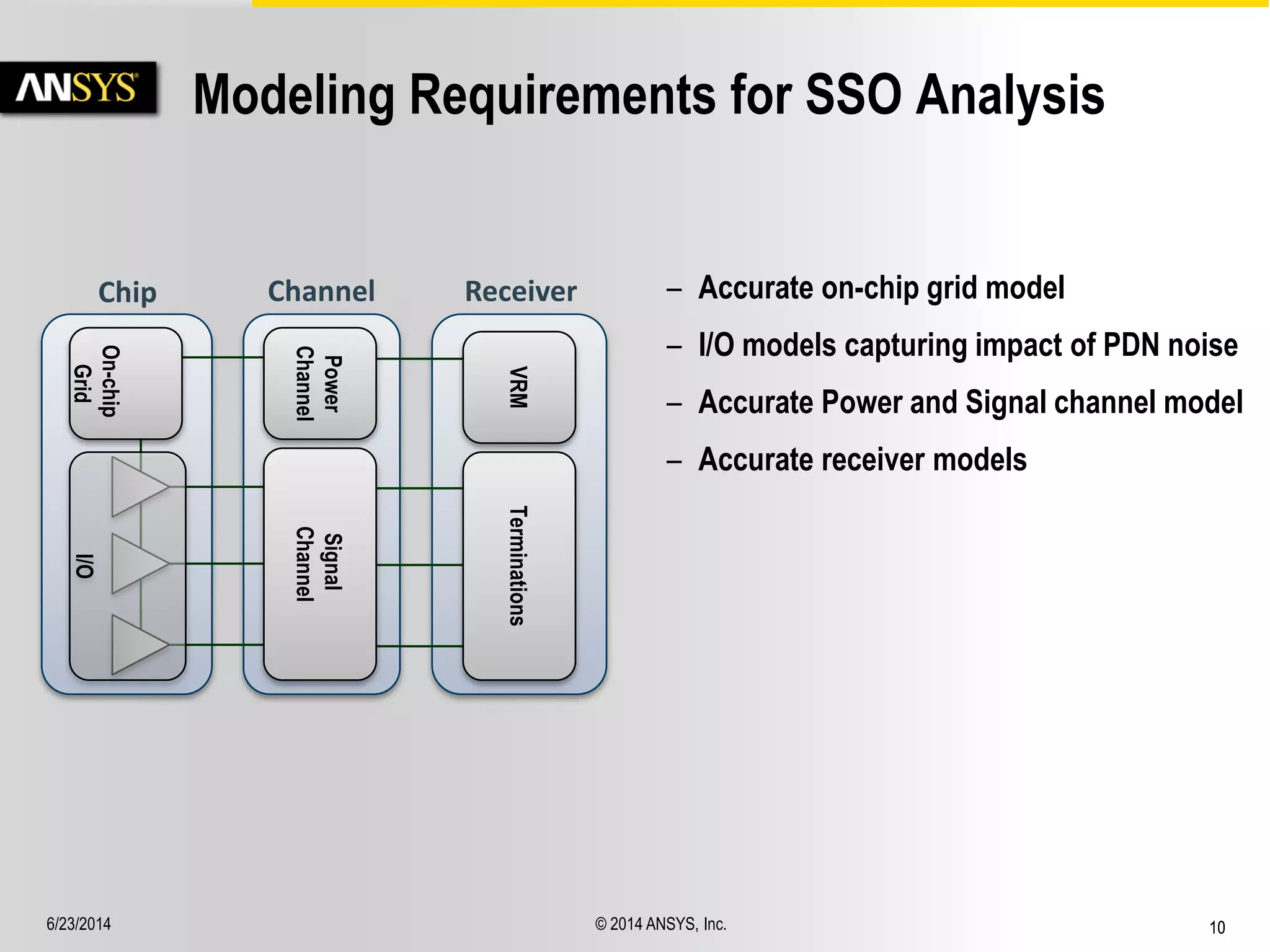 6/23/2014 © 2014 ANSYS, Inc. 10 
Modeling Requirements for SSO Analysis 
– Accurate on-chip grid model 
– I/O models capturing impact of PDN noise 
– Accurate Power and Signal channel model 
– Accurate receiver models 
VRM Terminations 
I/O 
On-chip 
Grid 
Power 
Channel 
Signal 
Channel 
Chip Channel Receiver 
 