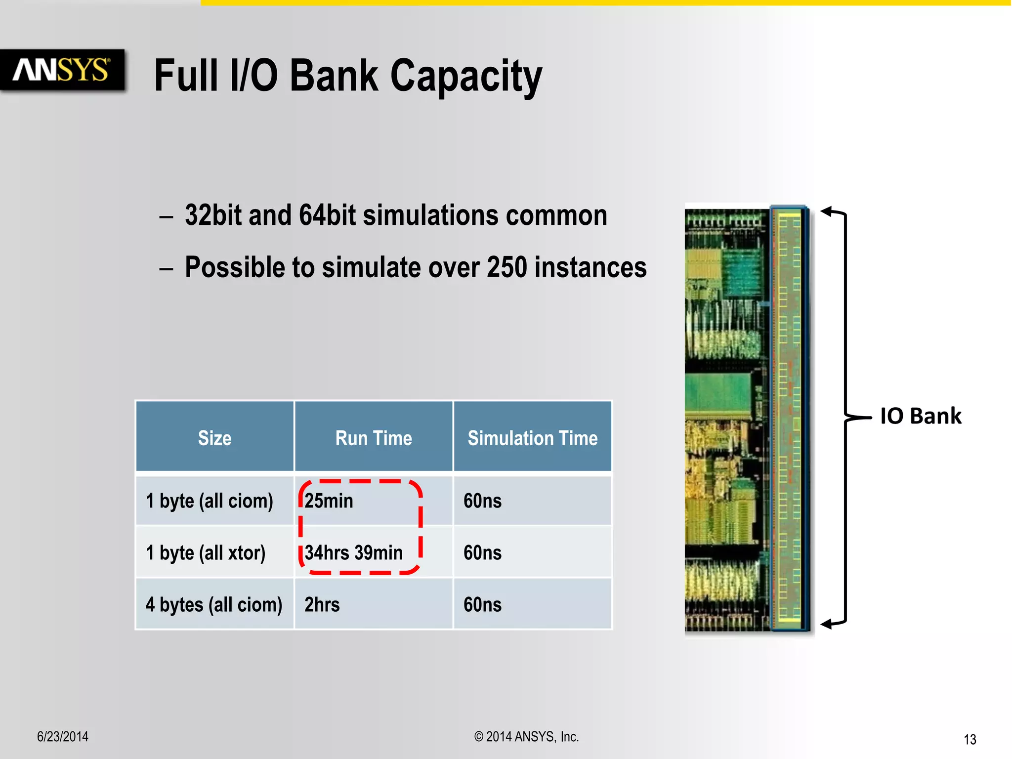 6/23/2014 © 2014 ANSYS, Inc. 13 
Full I/O Bank Capacity 
– 32bit and 64bit simulations common 
– Possible to simulate over 250 instances 
Size Run Time Simulation Time 
1 byte (all ciom) 25min 60ns 
1 byte (all xtor) 34hrs 39min 60ns 
4 bytes (all ciom) 2hrs 60ns 
IO Bank 
 