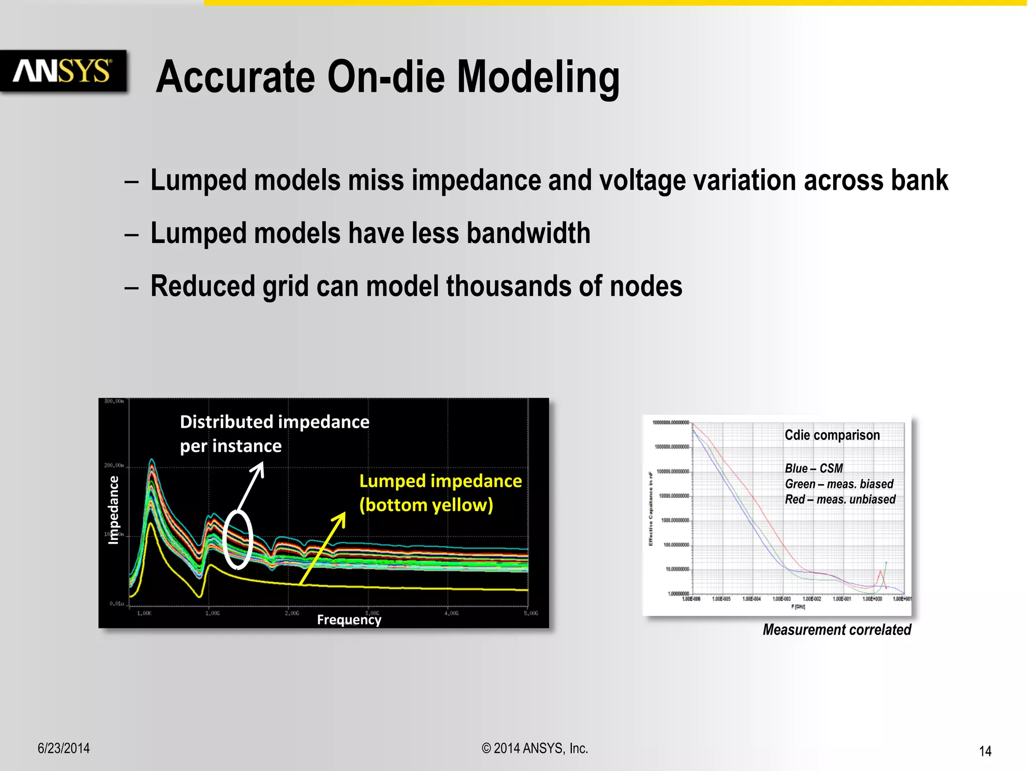 6/23/2014 © 2014 ANSYS, Inc. 14 
Accurate On-die Modeling 
– Lumped models miss impedance and voltage variation across bank 
– Lumped models have less bandwidth 
– Reduced grid can model thousands of nodes 
Measurement correlated 
Cdie comparison 
Blue – CSM 
Green – meas. biased 
Red – meas. unbiased 
Lumped impedance 
(bottom yellow) 
Distributed impedance 
per instance 
Frequency 
Impedance 
 